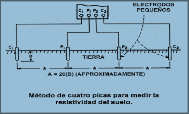 Protecciones Eléctricas y Puestas a Tierra – imagen 2